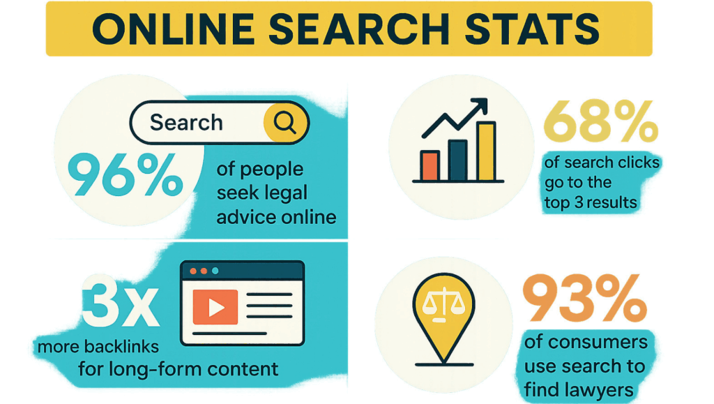 How to Dominate Local Search with Digital Marketing for Law Firms in the United States